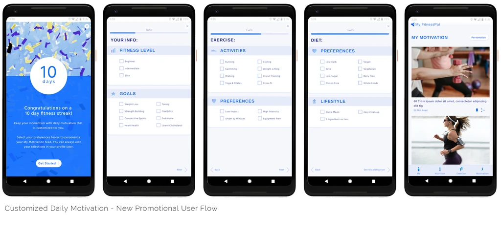 Five phone screens of a promotional flow: a 10-day streak, questions about fitness level, exercise, diet, and lifestyle, then a personalized motivation feed.