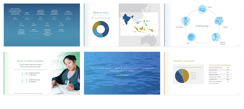 WaterEquity investor presentation slides with maps, charts, and water imagery.